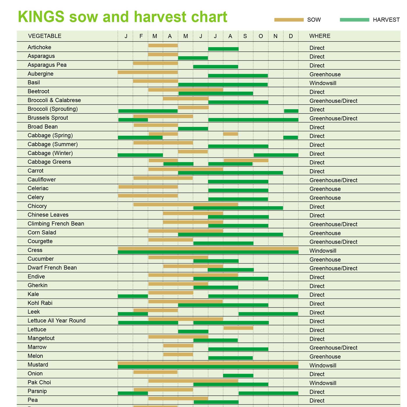 11-Sow-harvest-chart-(1).jpg